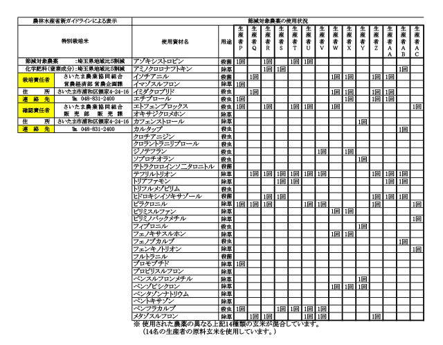 節減対象農薬の使用状況